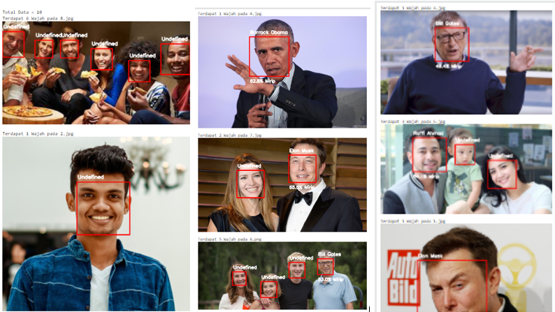 Face Recognition
